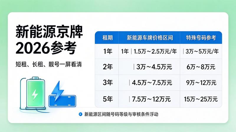 京牌租赁流程图