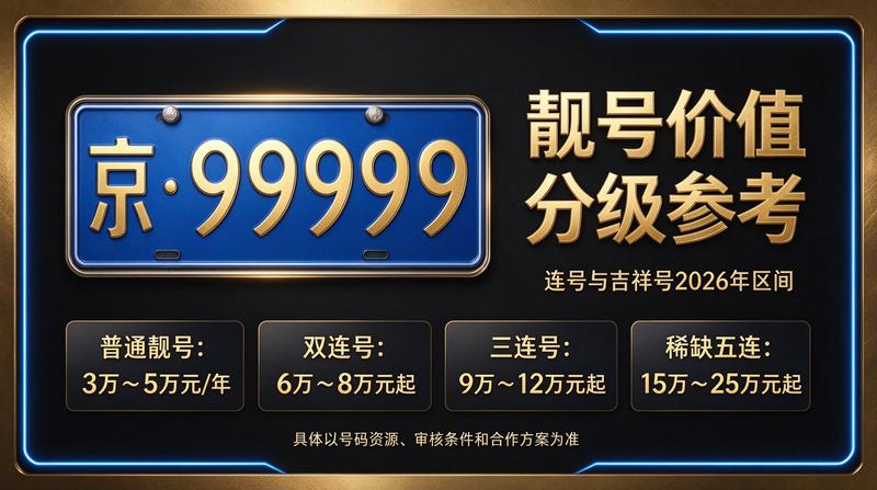 2026京牌指标市场价格分析图